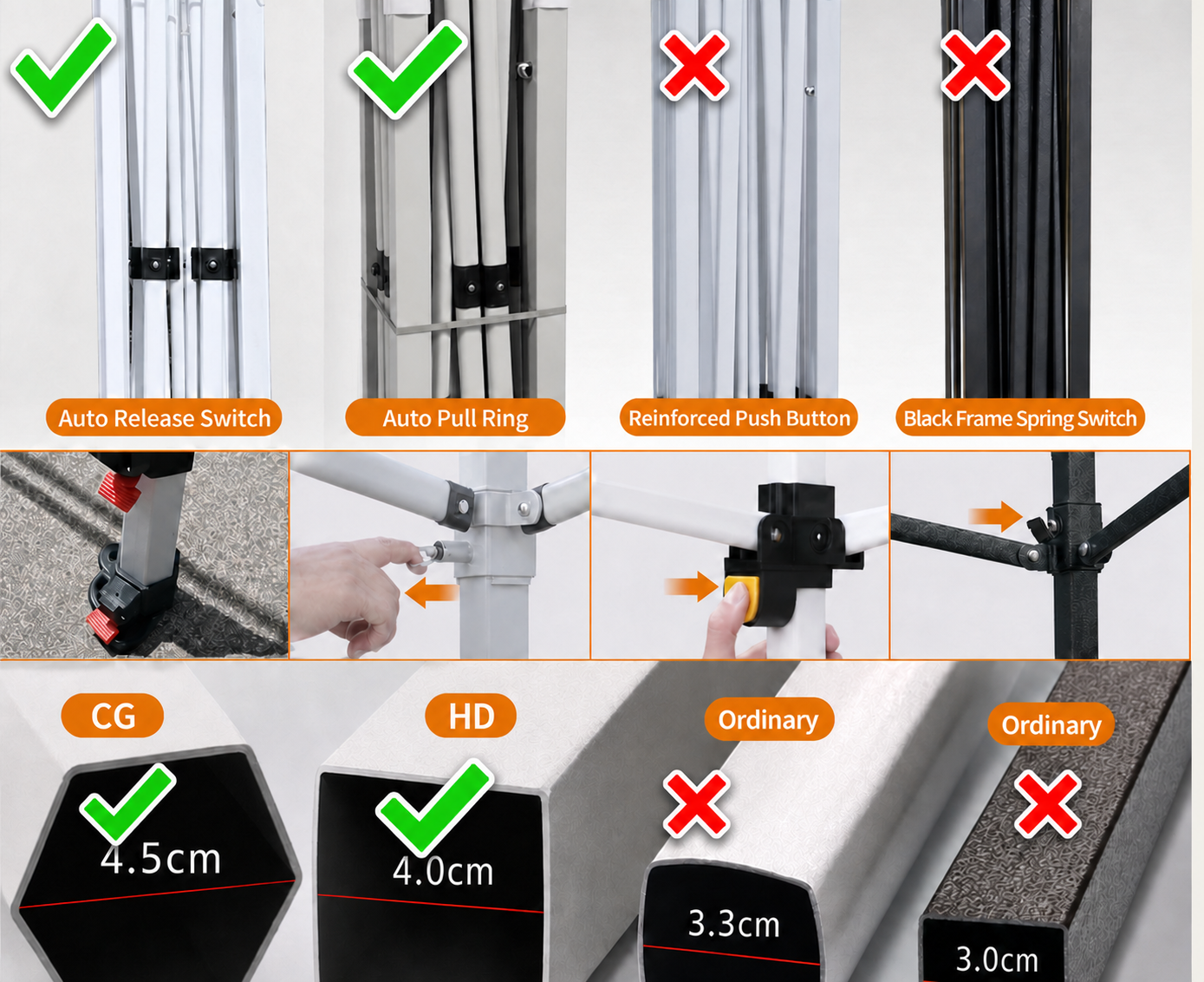GardenPro Gear canopy frame and switch comparison